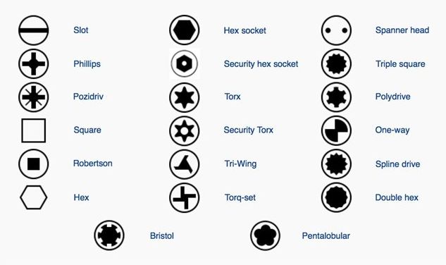 Security Screw Bits